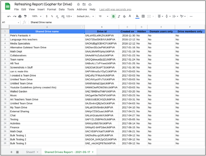 List of Shared Drives loaded to sheet