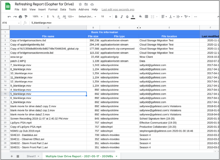 Output for multiple users view