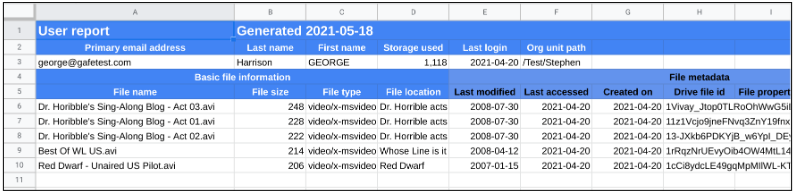 Output for an individual user view