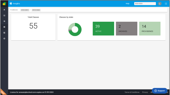 Overview report view