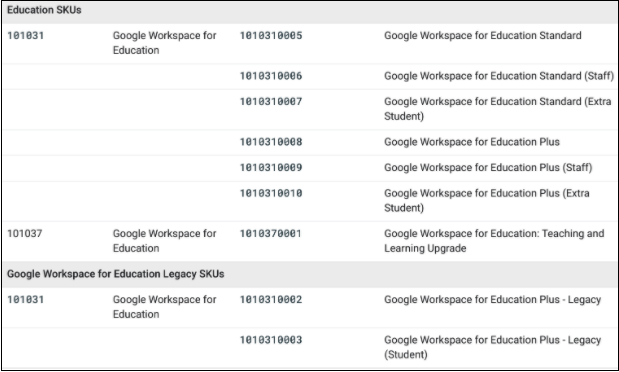 Google sheet with license list