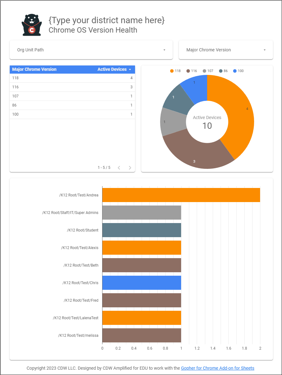Chrome Version by OU view