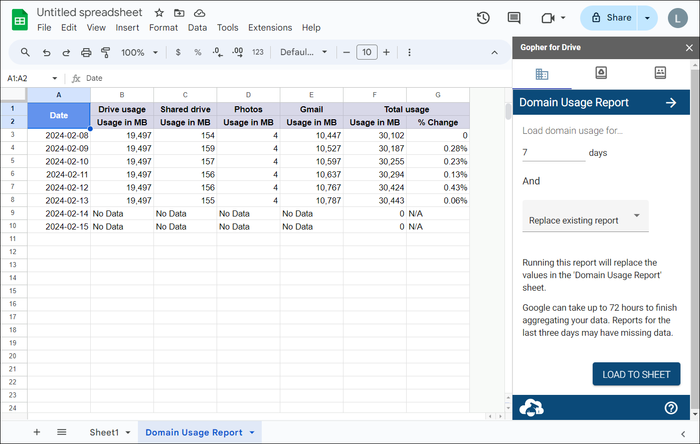 Load Domain Usage Report information to Sheet