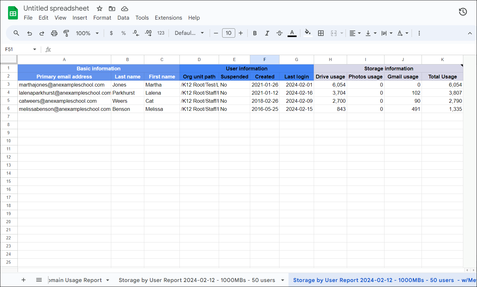 Storage by User Output Sheet view