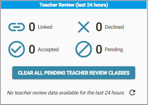 Interface showing the Clear All Pending button