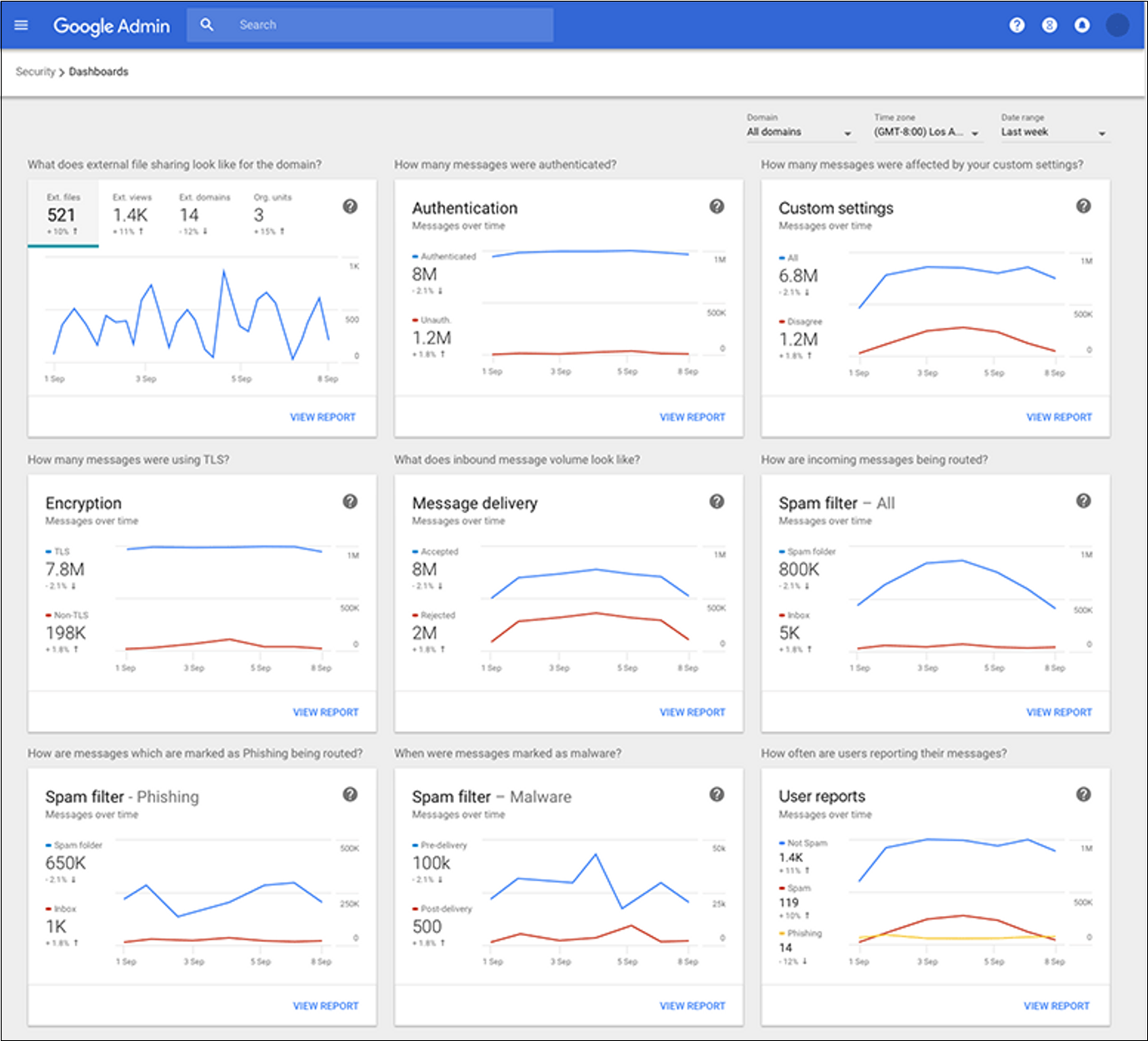 View of security dashboard view