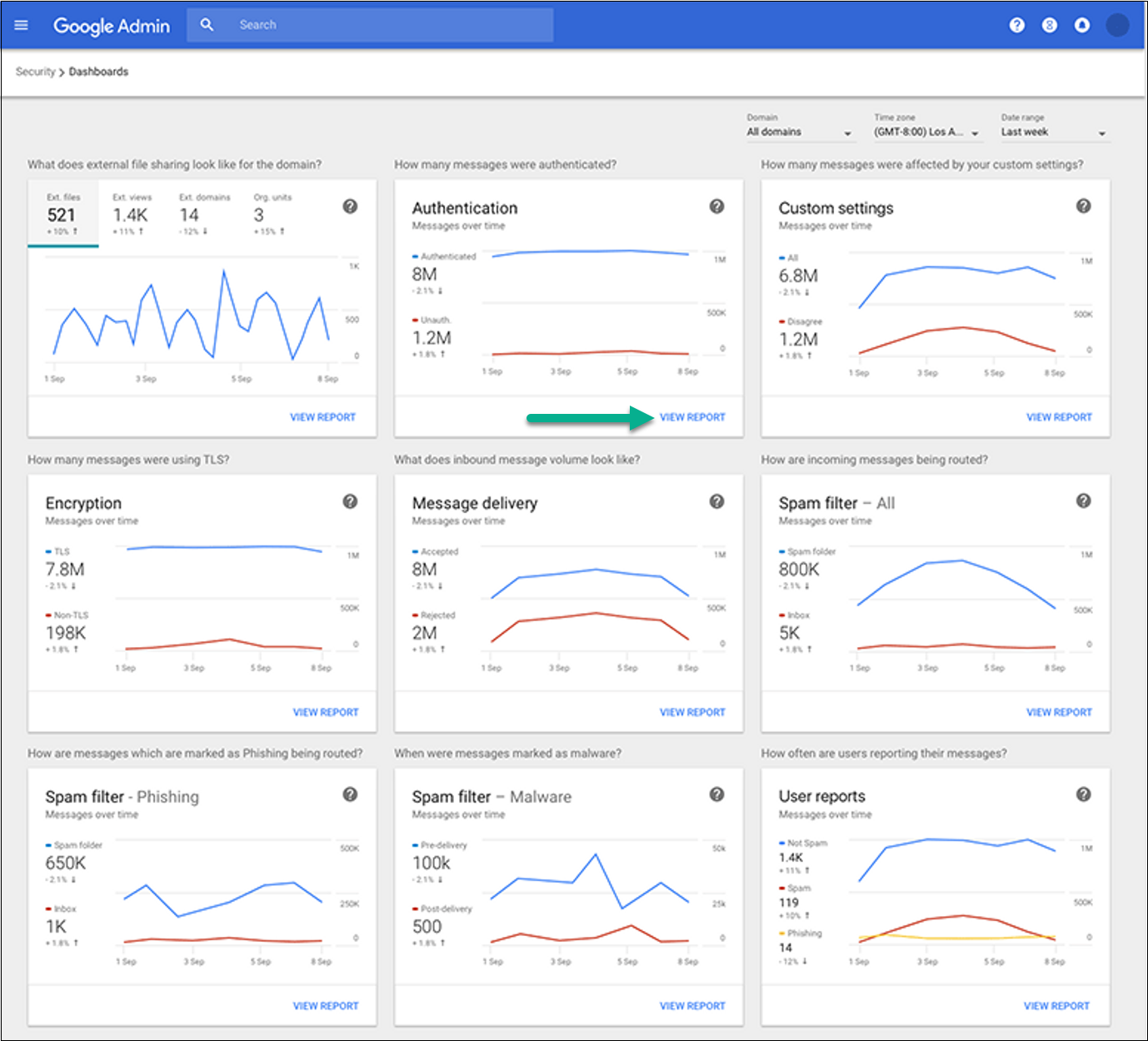 Security center dashboard