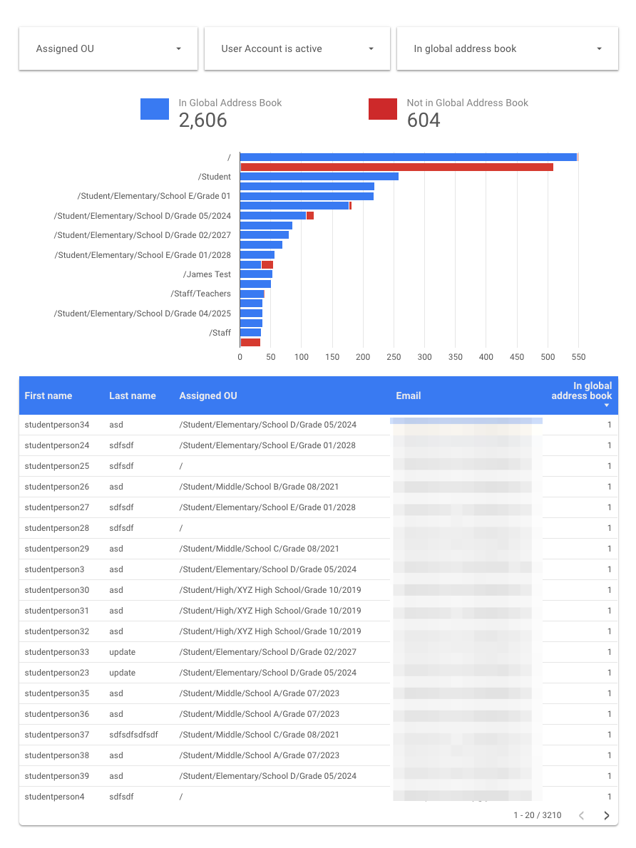 Address book visibility dashboard