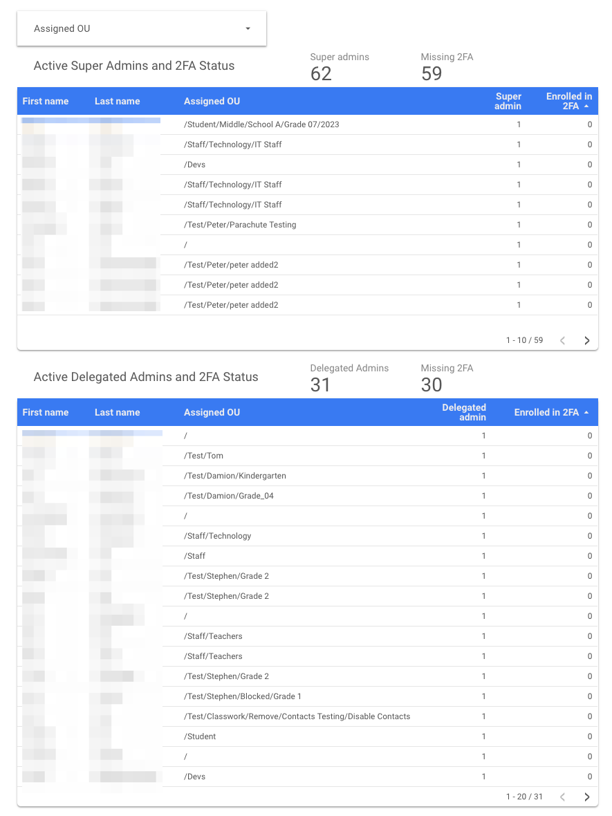 Admin security dashboard view