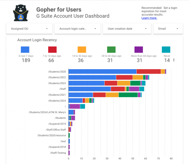 Gopher for Users Data in Looker Studio